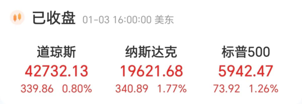 股票配资哪家专业 终结五连跌 涨超300点