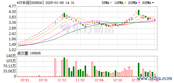 网上配资官网 突然熄火 人气股上演天地板！本周主力抢筹多只通信设备、汽车股