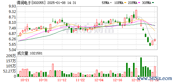 炒股能杠杆吗 铜缆高速连接板块持续火热 热门股刚涨停 实控人被证监会立案！