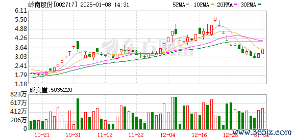 配资网站排名 A股暴涨600%大牛股 突发3连跌停！公司紧急发声！