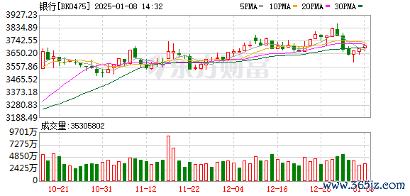 十大炒股杠杆平台合约 四大行股价再创历史新高 是谁在买银行股