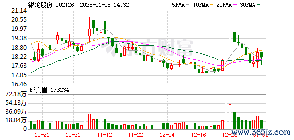 杠杆炒股app哪个好 银轮股份拿下193套算力中心散热大单 第三曲线业务何时贡献业绩？