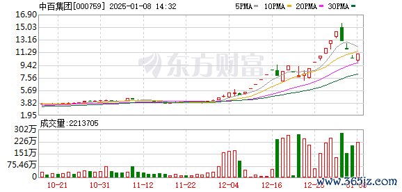短线配资炒股 低空经济概念大涨！18天10板 这只高位人气股上演“地天板”