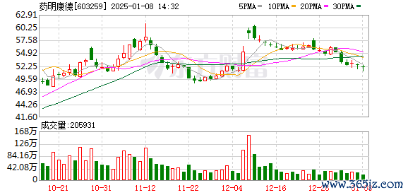 股票配资策略 药明康德将美英WuXi ATU业务转给美国基金 生物安全法案“灰犀牛”的“最优解”？