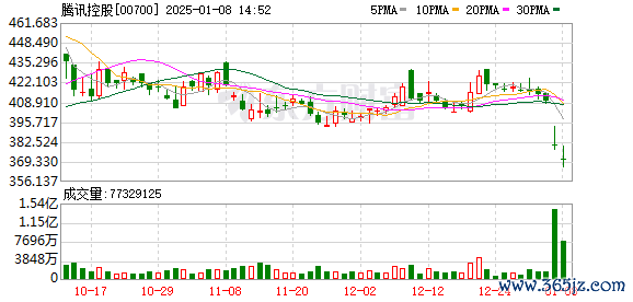 两万元可以加杠杆炒股吗 腾讯控股：被美国防部纳入军工企业名单是错误 计划启动复议程序