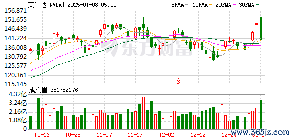 正规的股票配资APP有哪些 黄仁勋最新发声！下一个目标：智能体！